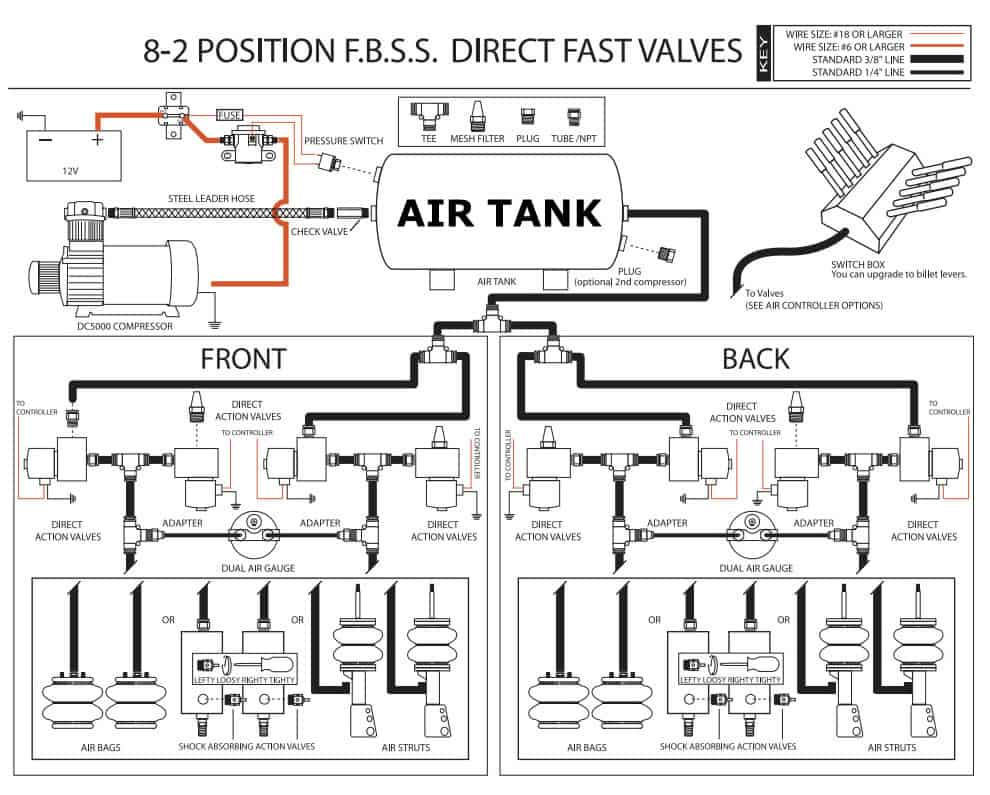 Heavy Duty Brass Air Suspension Valves, easy design equals ... basic wiring diagram air ride 